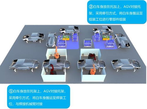 納博特 市場 geek 進軍汽車制造行業(yè) 機器人解決方案助力工廠智能化升級